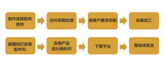 鋼制逃生管